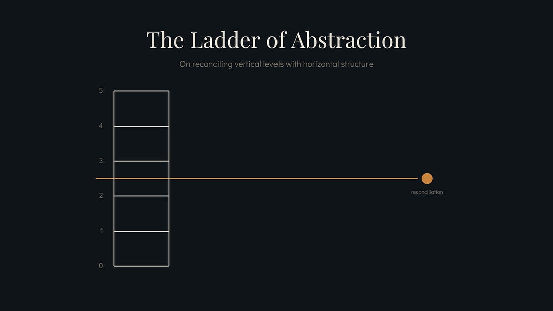 An Ladder Tá Seisnín Rung. Tá Seo Ní Féachfaidh Leat Ar Do Thóin.